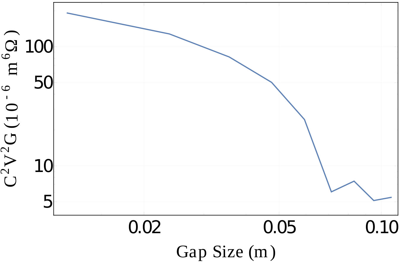 Figure 19